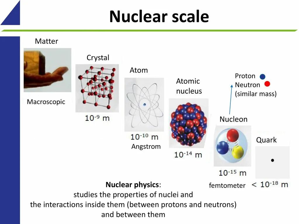 Nuclear instruments and methods