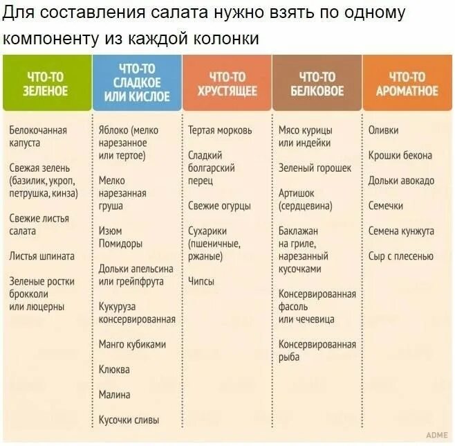 Секрет идеального вкуса часть 1. Таблица ингредиентов для салатов. Таблица вкусных салатов. Таблица простых салатов. Список продуктов для салатов.