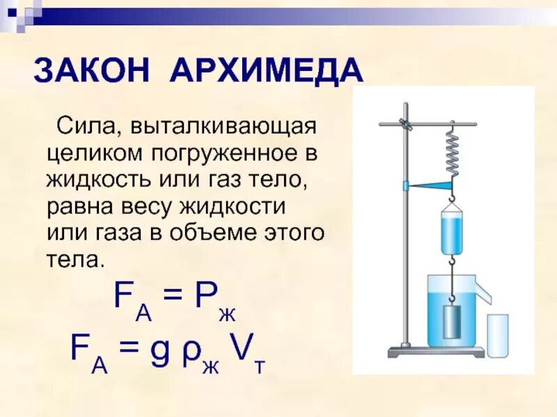 Архимедова сила равна весу вытесненной жидкости. Сила Архимеда равна весу тела погружаемого в жидкость. Закон Архимеда 7 класс физика. Физика Выталкивающая сила закон Архимеда. Закон Архимеда сила выталкивания.