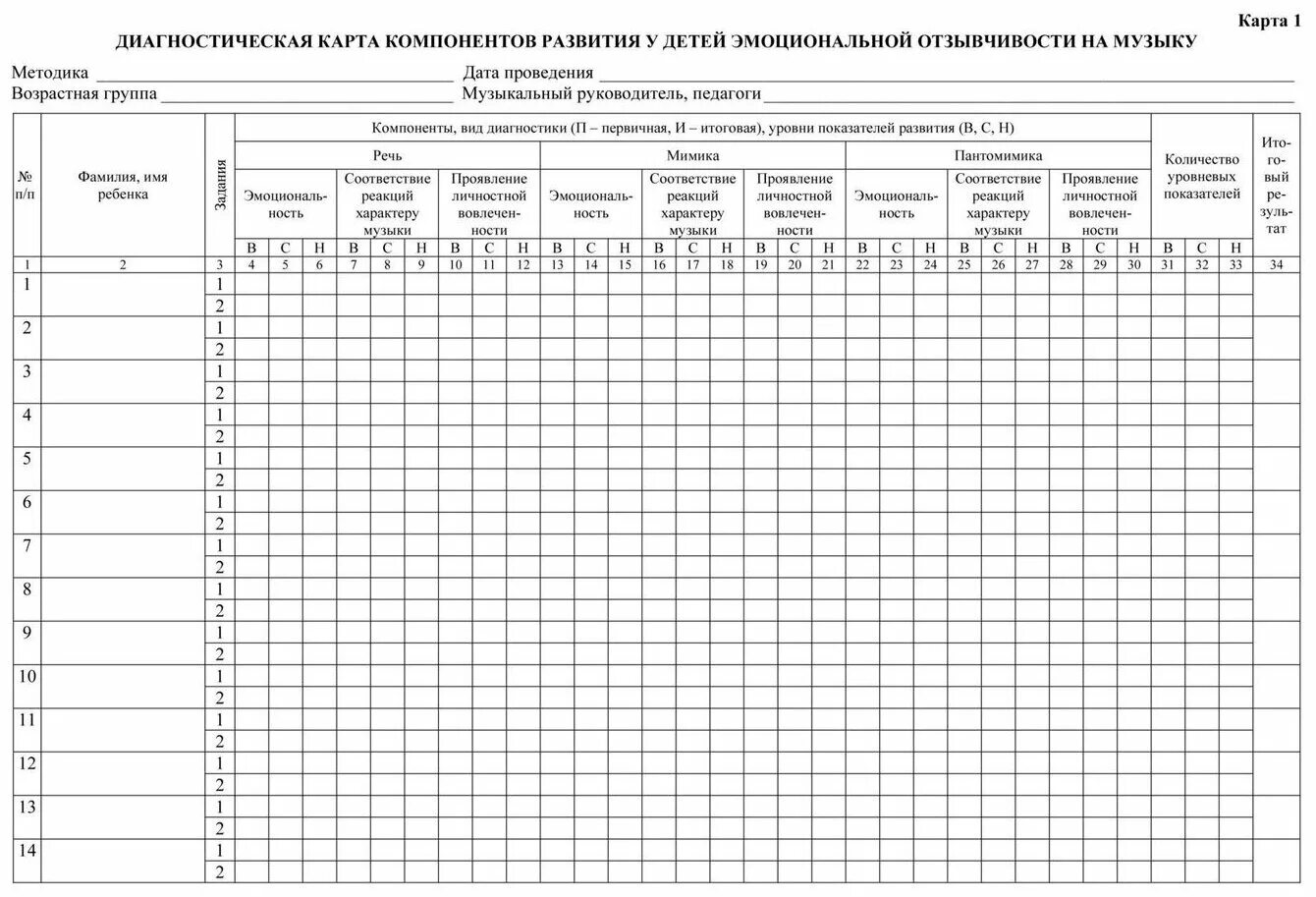 Протокол младшая группа конец года