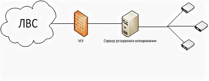 Сеть также