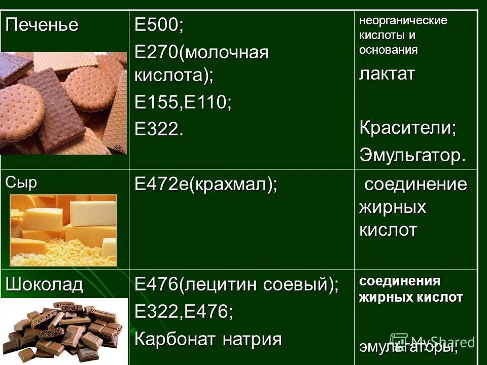 Лецитин соевый e476. Пищевые добавки в шоколаде. Добавки в шоколад. Эмульгатор лецитин е476.