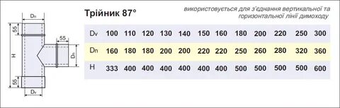 Диаметр трубы 150