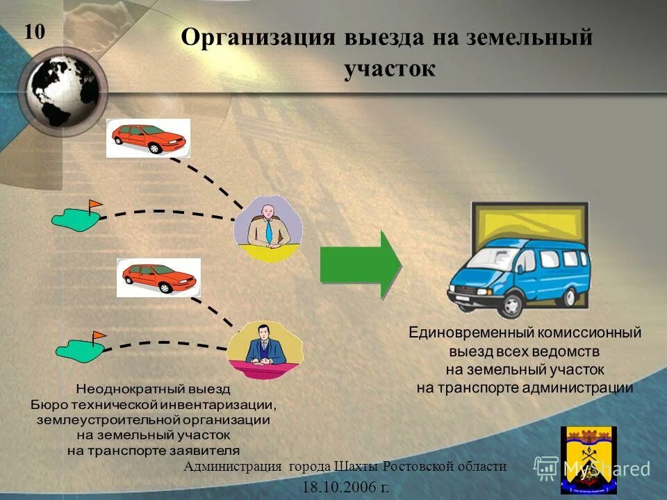 выезд организацией. порядок проведения таможенной проверки схема. презентация мобильная бригада. выездной медосмотр на предприятии. выезд мобильной бригады.
