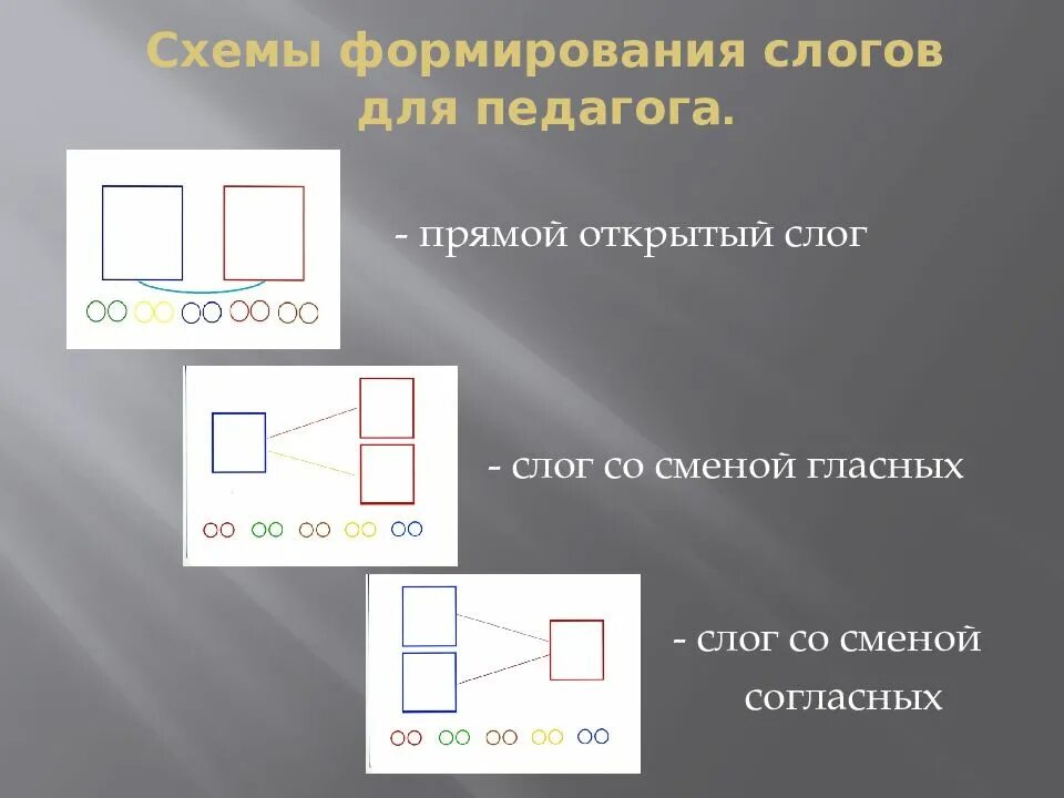 Слоги для чтения. Слоговые ряды со звуком р. Учитель поделить на слоги. Слоги с буквой т для дошкольников. Упражнения на слияние слогов.