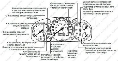 Ошибки на панели приборов хонда