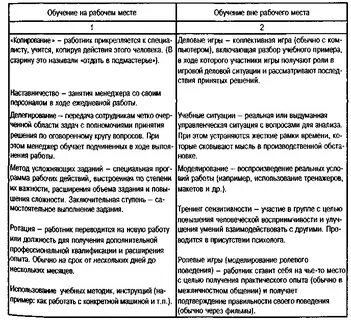 Вне рабочем месте