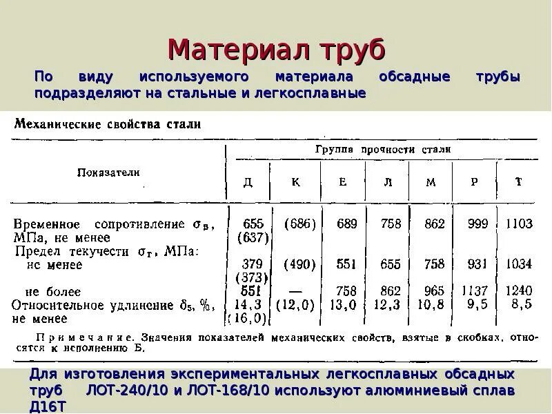 Материал д16. Группа прочности д. группы прочности обсадных труб. д16т характеристики материала. предел прочности алюминия д16т.