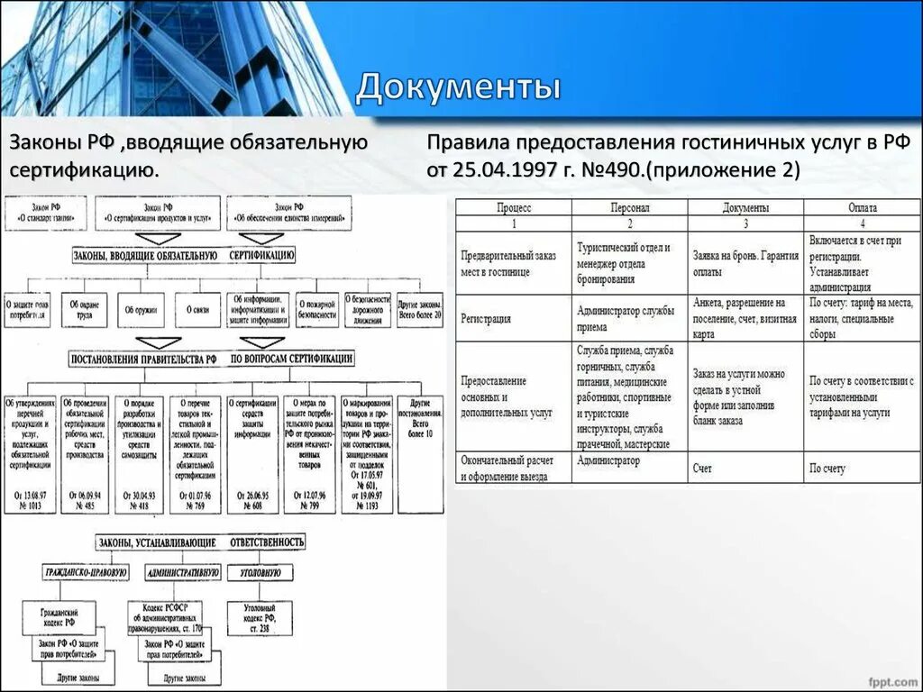 Обязательная программа 2