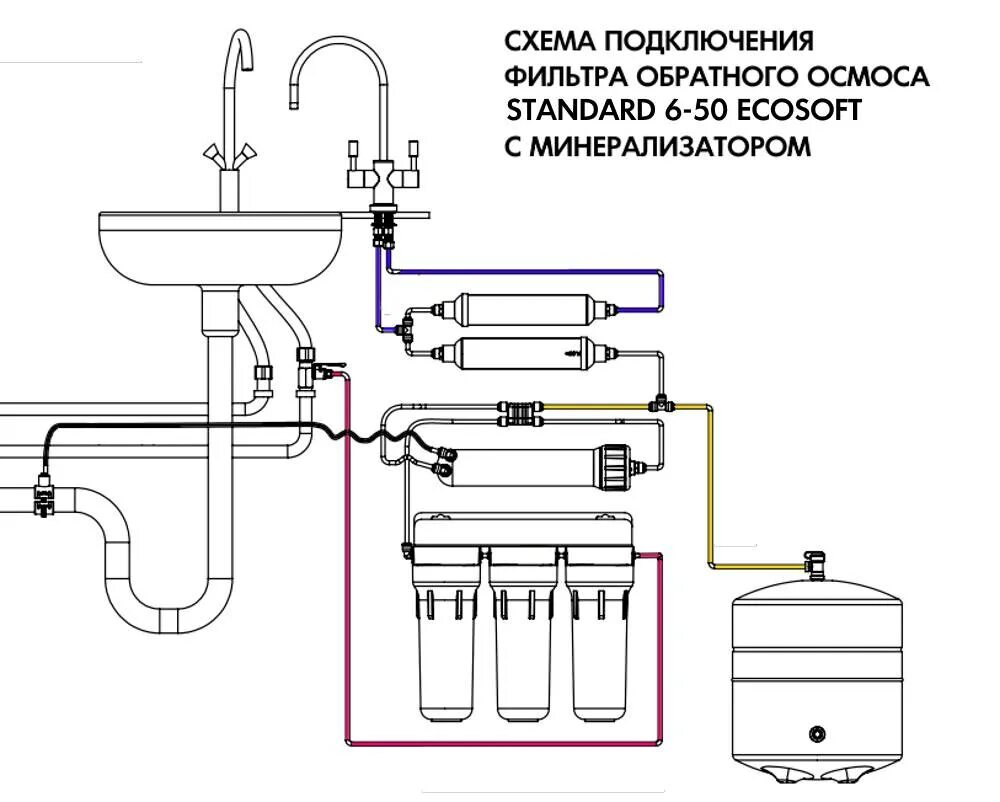 Схема включения фильтра с обратным осмосом. Схема подсоединения фильтра обратного осмоса. Схема подключения обратного осмоса 5 ступеней. Фильтр Гейзер для воды под мойку схема подсоединения. Для чего нужен обратный осмос