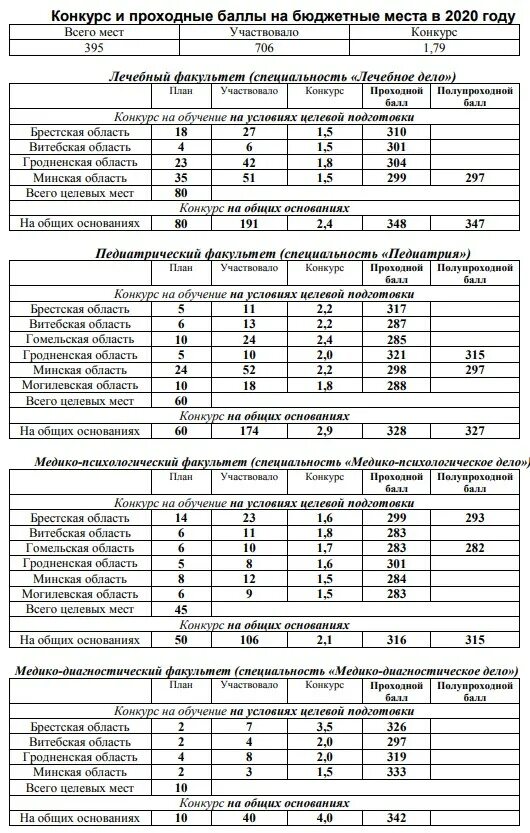 Мединститут проходной