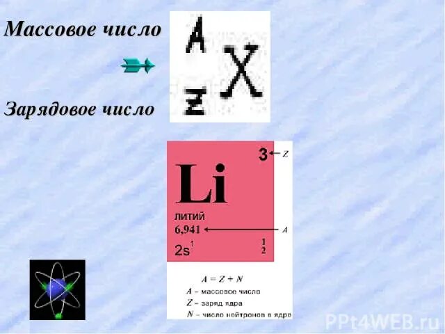 Что такое зарядовое число. Массовое число и зарядовое число. Массовое и зарядовое число атома. Зарядовое число ядра. Массовое и зарядовое число ядра.