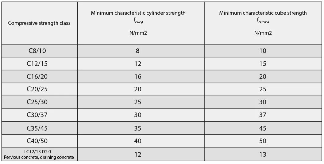 Геоспан тн 80 технические характеристики. Класс прочности для анкерных. Анкерный болт м20 нагрузка на вырыв. Характеристики прочности грунта. Классы прочности анкерных болтов.