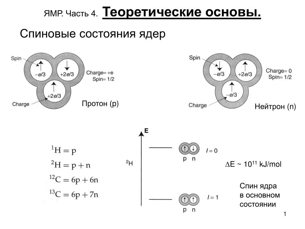 Планетарная модель строения атома. 4 ядра протона. Яжро состоит из протон и нейтронов. Атомное ядро. Строение ядра протон и электрон.