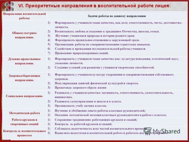 воспитательная деятельность лицея. направления в лицее. лицей ниу вшэ харитоньевский. предметы точного технического направления в лицее. направления в лицее.