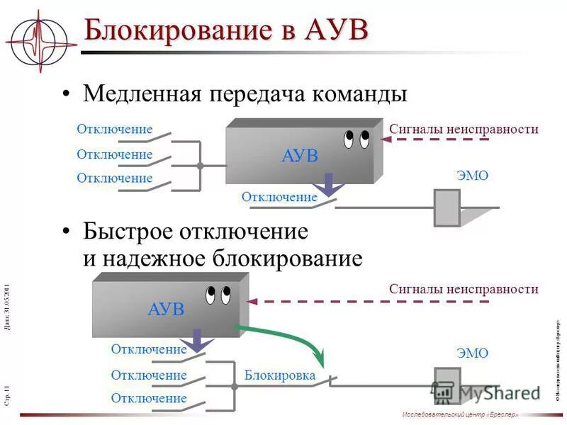 Уставки реле минимального напряжения. Как отключить блок защиты. Sem2106 схема включения. Инвертор tl4941. Срабатывание сигнализации.