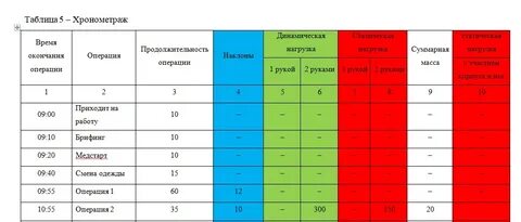 Тайминг что это такое