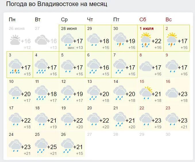 Погода владивосток на неделю по часам. Погода Владивосток. Владивосток климат по месяцам. Прогноз погоды Владивосток. Владивосток в июле.