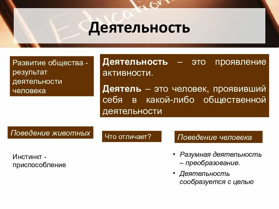 Чем отличается поведение человека от животного. Развитие деятельности. Развитие общества - результат деятельности людей.. Эволюция деятельности человека. Способы деятельности.