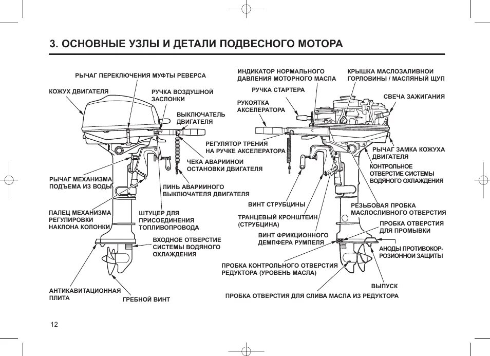 Какие обороты лодочного мотора. Схема 2 тактного лодочного мотора. Хонда 2 Лодочный мотор схема. Лодочный мотор Honda 2.3 схема двигателя. Схема лодочного мотора 9.9.