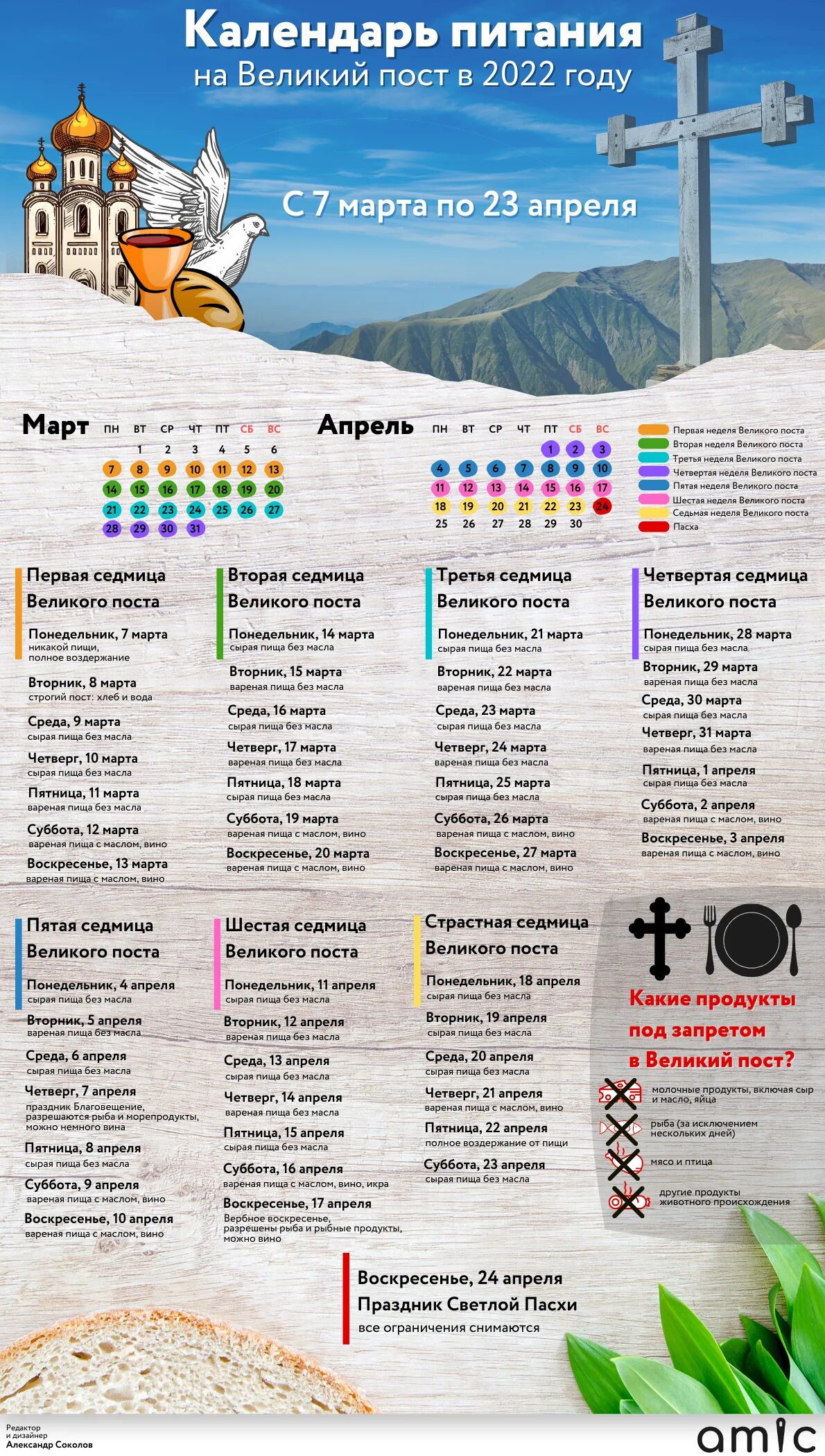 Календарь православных праздников в апреле. Великий пост 2022 календарь питания по дням. Календарь питания в Великий пост 2022 года по дням. Календарь поста на 2022 по дням. Календарь питания в Великий пост 2022 года.