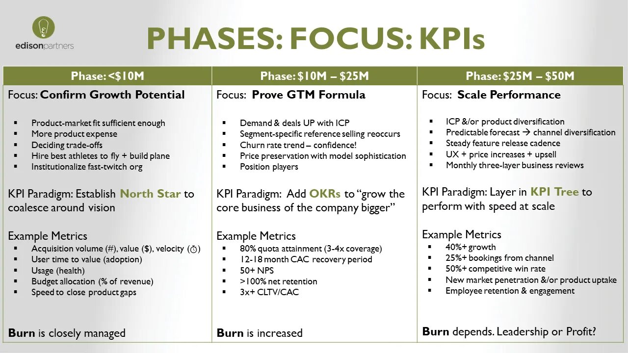 Kpi 4. Мотивация дизайнера KPI. KPI примеры. KPI для дизайнера. KPI показатели.