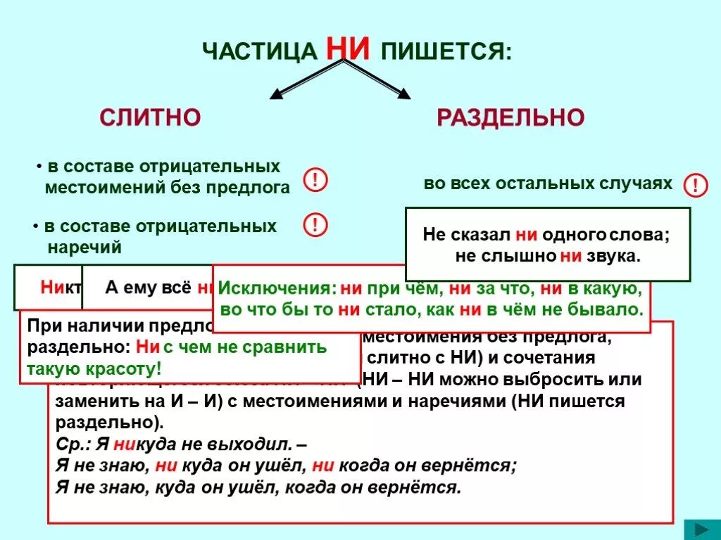 Отчего как пишется слитно. Не пишется слитно или раздельно. Частица как часть речи правописание частиц. Частицы пишутся раздельно или слитно. Как писать чтобы слитно или раздельно.