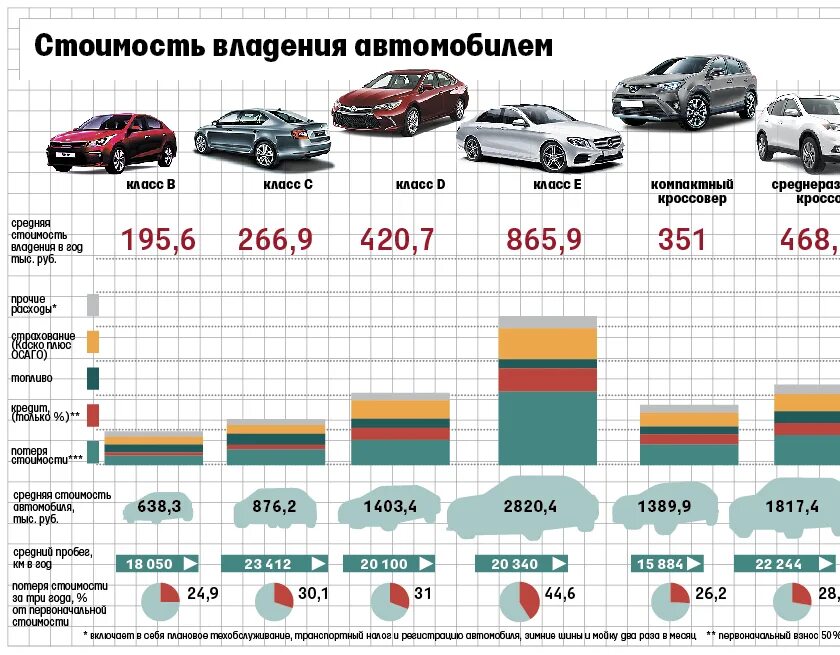 Таблица стоимости автомобилей. Самые продаваемые автомобили. Самые популярные автомобили на вторичном рынке. Таблица пробега автомобилей. Расчет эксплуатации автомобиль