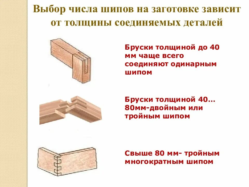 Столярные шиповые соединения. Столярные соединения шиповые соединения. Столярные шиповые соединения. Технология шипового соединения. Столярные шиповые соединения с одинарным шипом. Столярные соединения соединения на шипах.