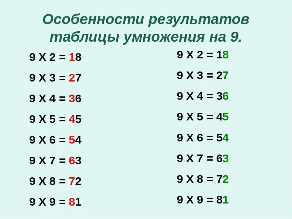 Таблица умножения на 9. Таблица умножения и деления на 9. Таблица деления на 9. Таблица умножения и деления на 8.