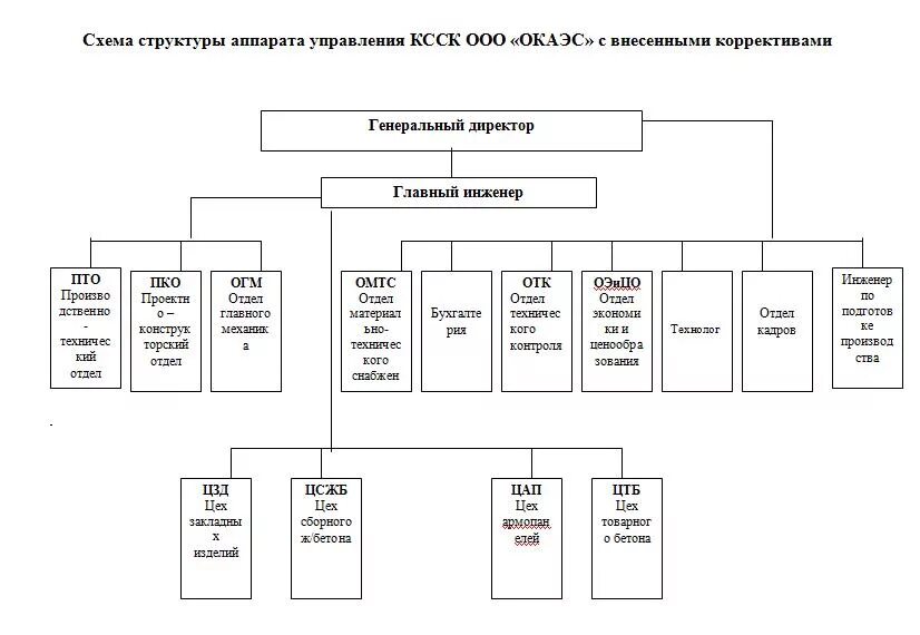 Аппаратов управления учреждениями