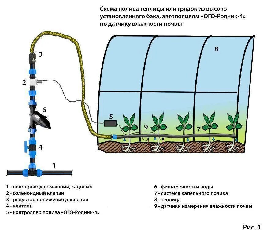Можно ли поливать в теплице. Схема системы капельного полива для саженцев. Схема подключения поливочного насоса. Схема соединения капельного полива трубопровода. Схема подключения капельного полива от водопровода.