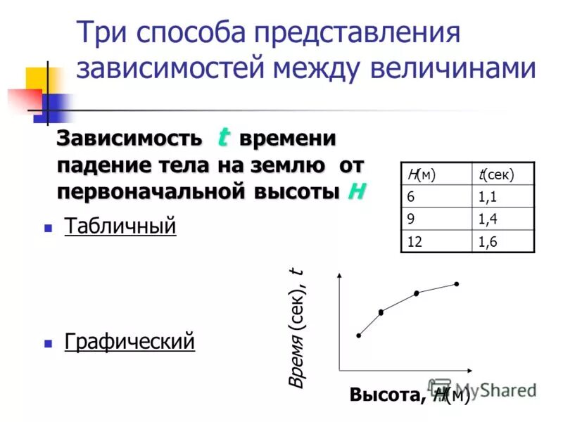 Прямую зависимость между величиной