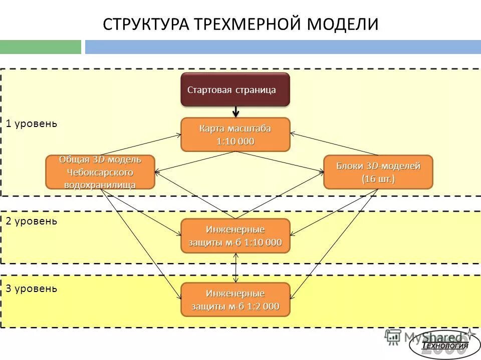 структура уровня жизни