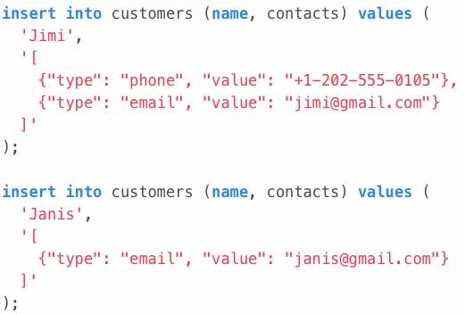 Jsonb insert. Postgresql jsonb.