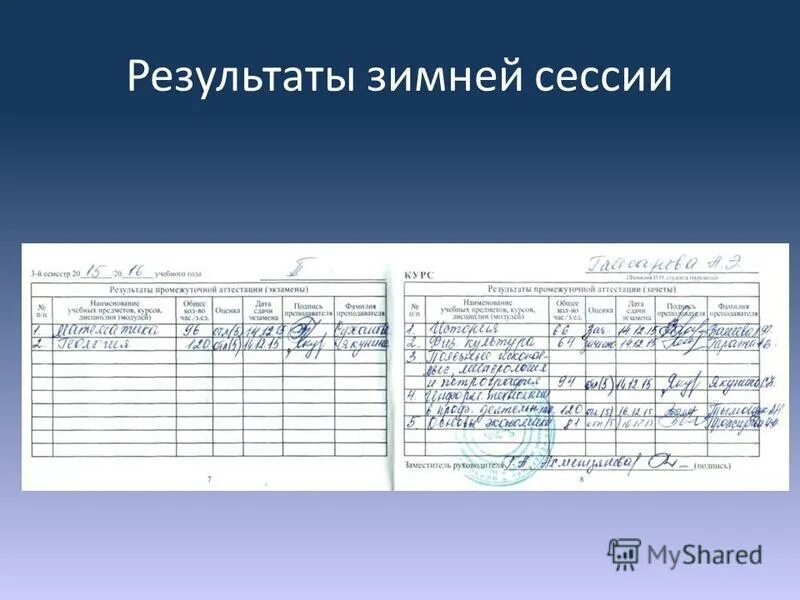 презентация по итогам сессии. унто количество студентов. зимняя сессия. диаграмма «зимняя сессия». итоги зимней сессии протокол заседаний вузах.