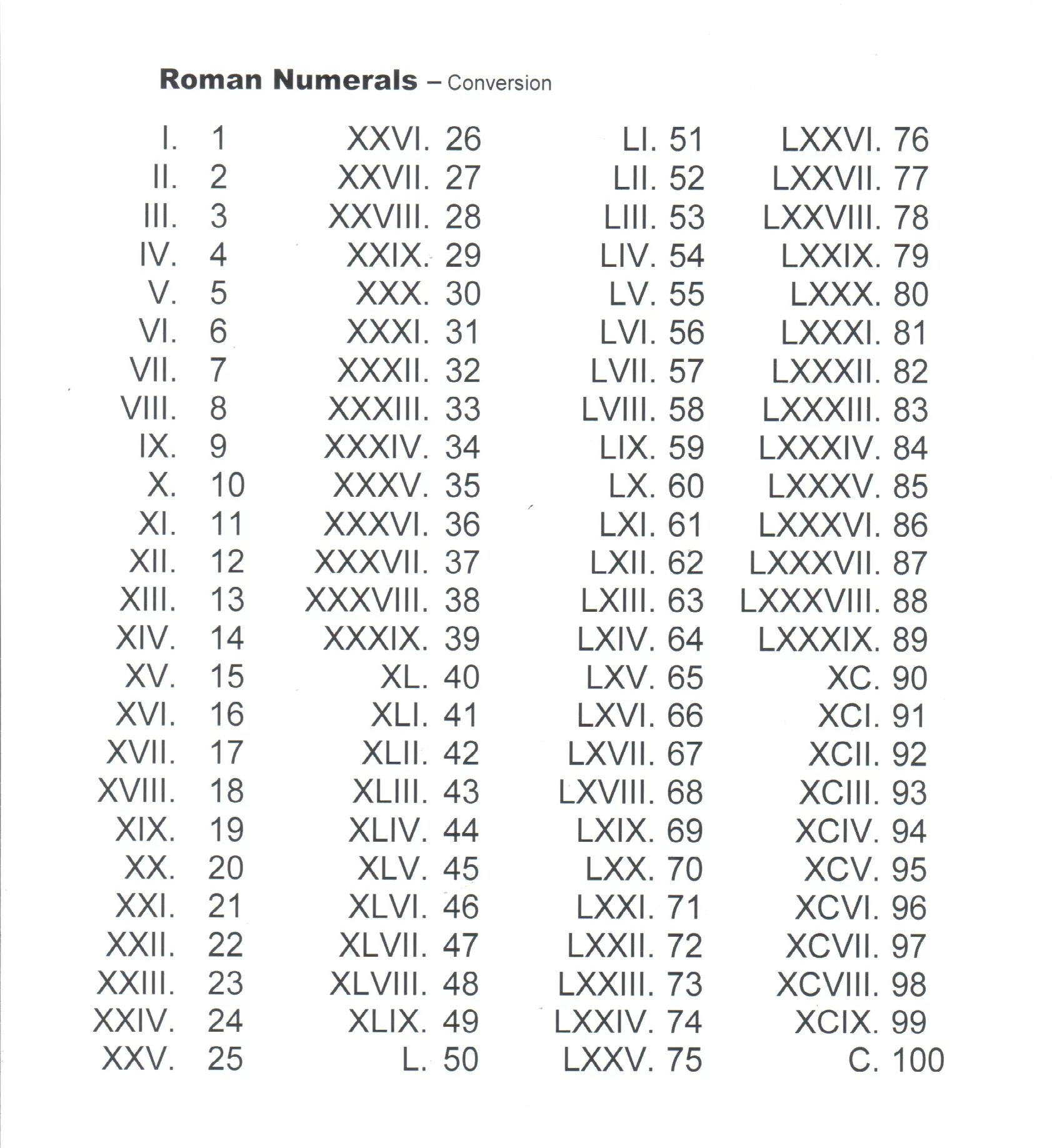 Римские цифры от 1 до 100. Латинские цифры от 1 до 100. Римские цифры от 1 до 30. Таблица римских цифр от 1 до 100.