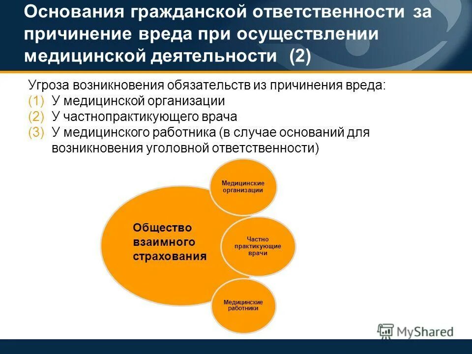 страхование имущественной ответственности. виды ответственности за причинение вреда. ответственность медработников за причинение вреда здоровью граждан. уголовная ответственность медицинского персонала. ответственности медицинских работников за причинение.