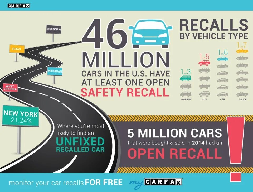 Car recalls. Ключ инфографика. Product Safety recall. Follow mi car.