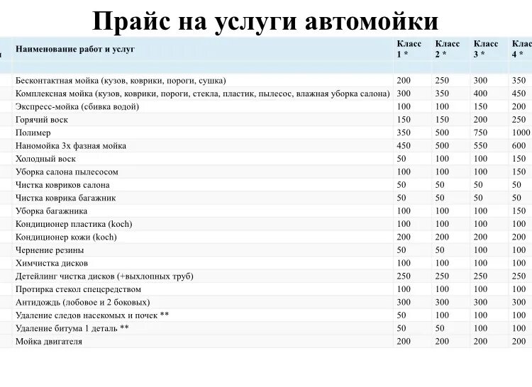 Прейскурант на услуги автомойки. Услуги на автомойке перечень. Услуги автомойки прайс. Прайс на автомойку образец.