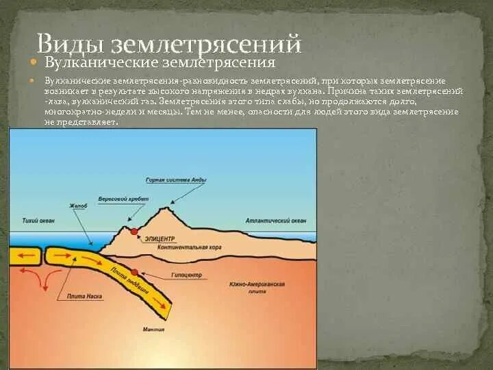 Классификация землетрясений. Виды землетрясений вулканические. Виды землетрясений кратко. Виды землетрясений таблица.