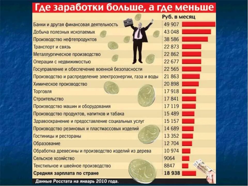 Богатый класс в россии. Где много зарабатывают. Где больше зарабатывают. Где больше всего зарабатывают. Средний класс заработок.