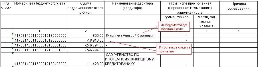 расчетный счет расшифровка цифр. расшифровка цифр счета банковского счета.