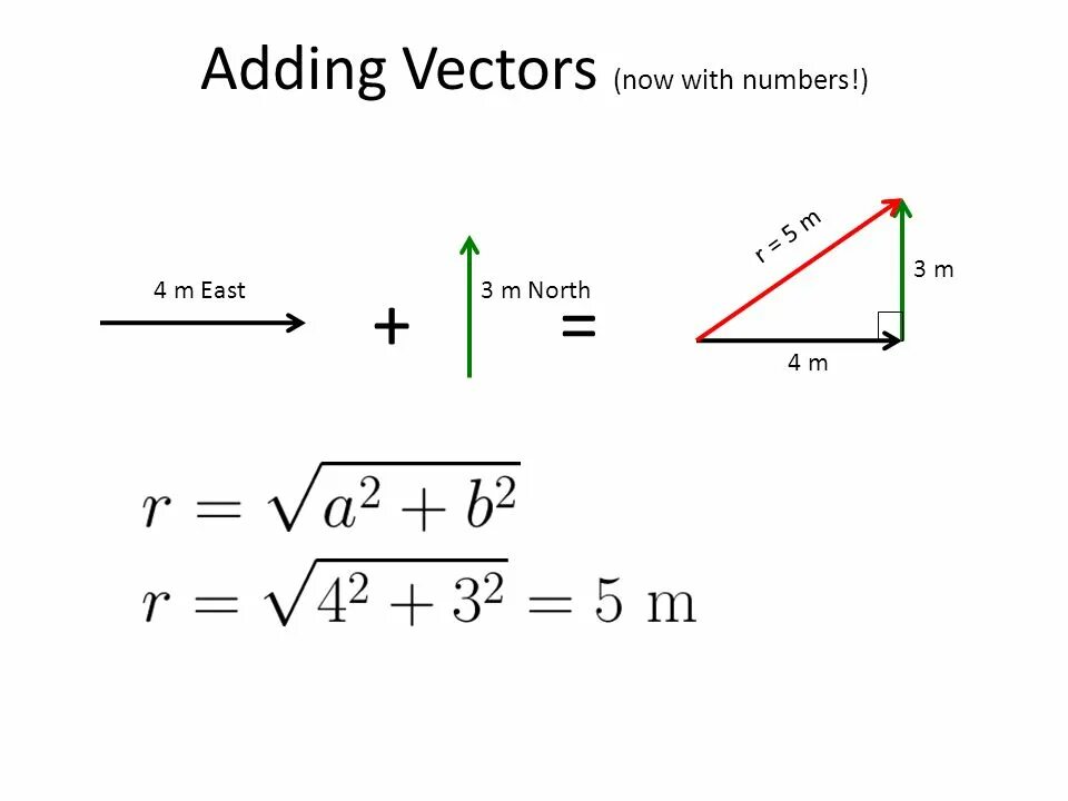 Adding. Vector addition. Addition and Subtraction of vectors. Added вектор.