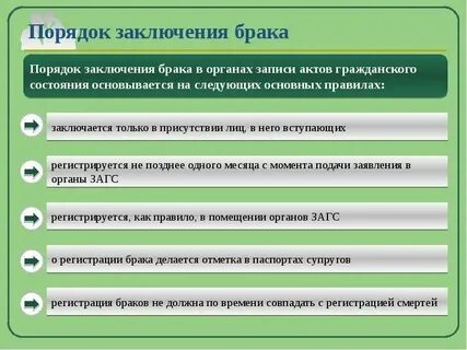Порядок заключения брака в загсе