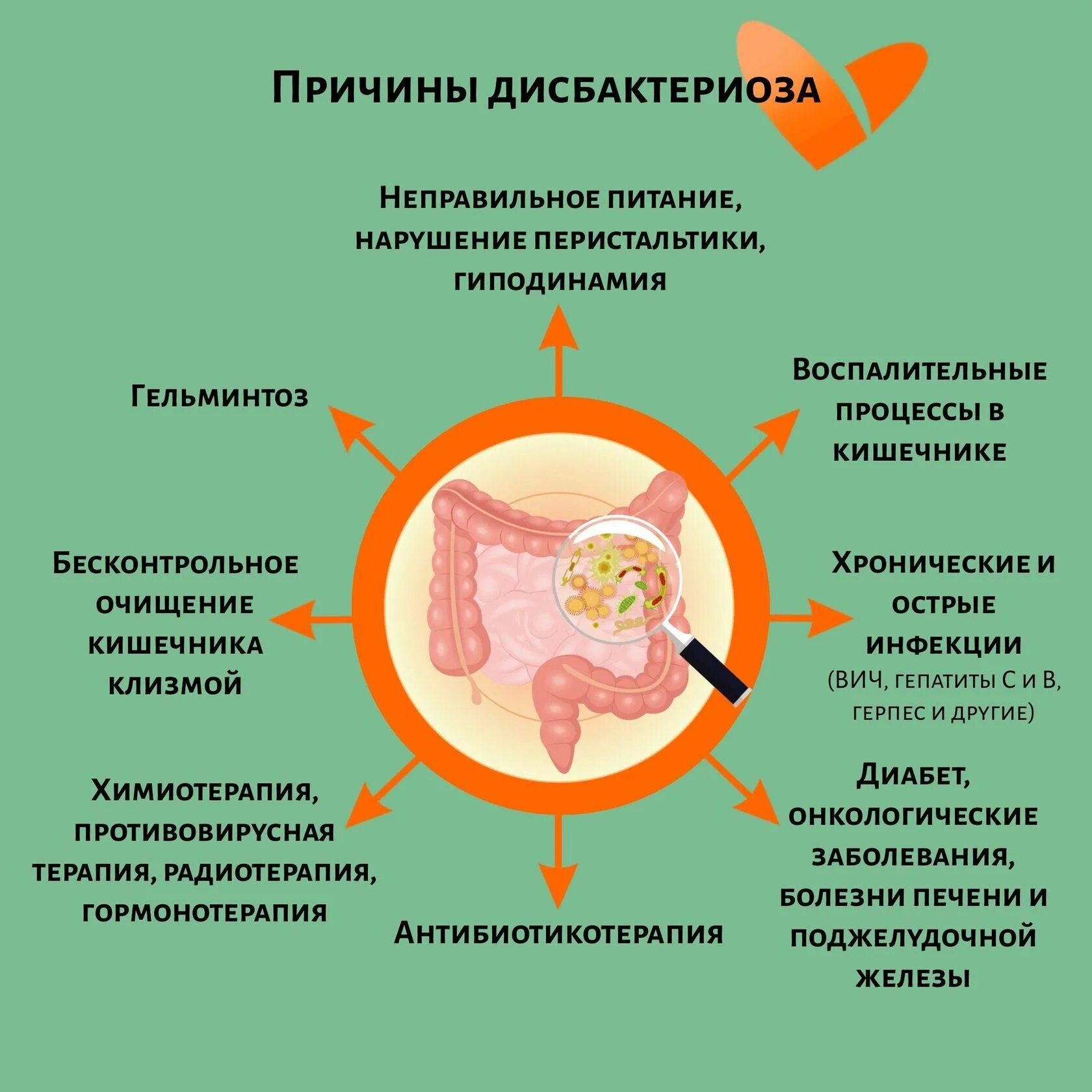 Дисбактериоз симптомы у взрослых мужчин. Дисбиоз кишечника и дисбактериоз это. Кишечный дисбактериоз проявления. Клинические проявления дисбактериоза. Нарушена микрофлора кишечника симптомы.