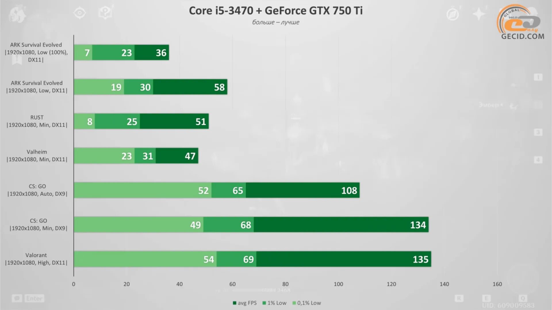 Failed dx11. Dota 2 vulkan vs dx11. Как повысить фпс intel. Failed dx11. 0 is.