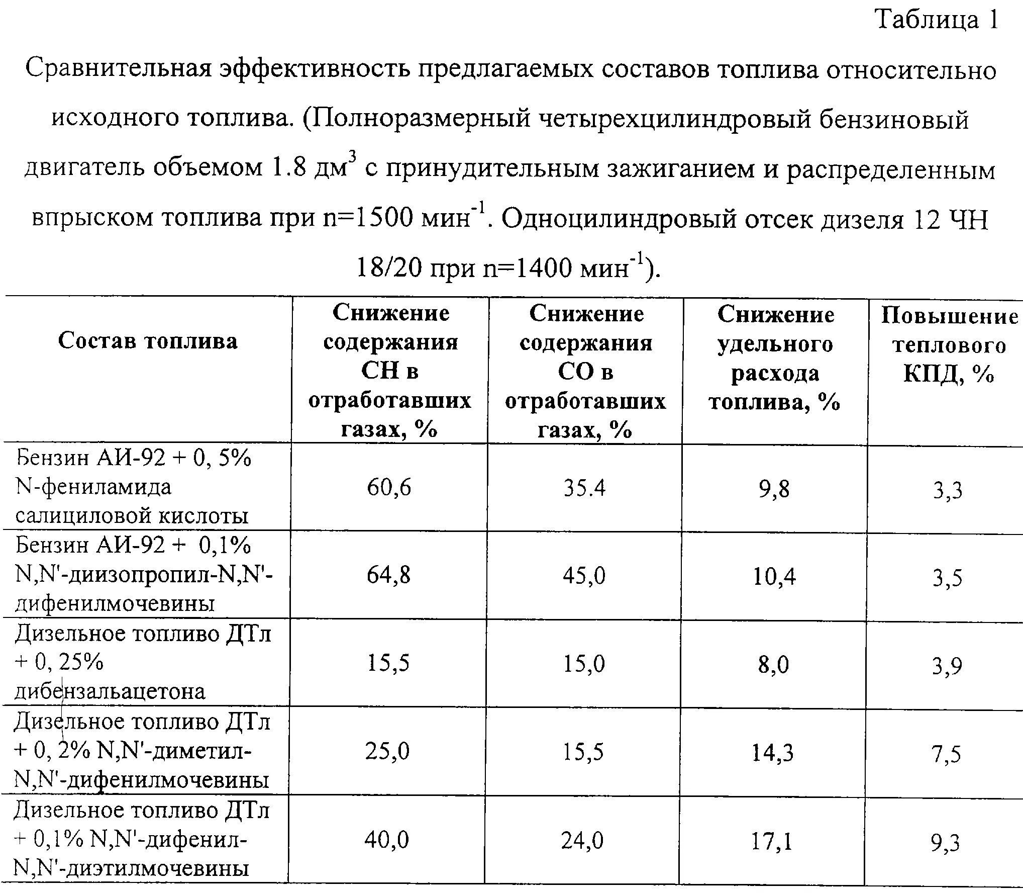 Формула дизельного топлива