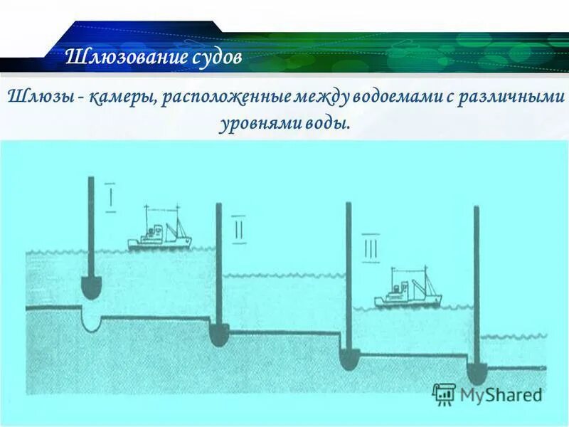 схема шлюзования судов