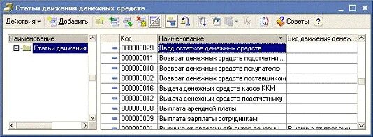 Справочник движение денежных средств. ДДС 1с 11.4. Движение денежных средств. Статьи движения денежных средств. Виды статей движения денежных средств.